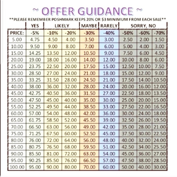 Other Lowball Chart Poshmark